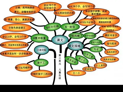 二上第三单元知识树