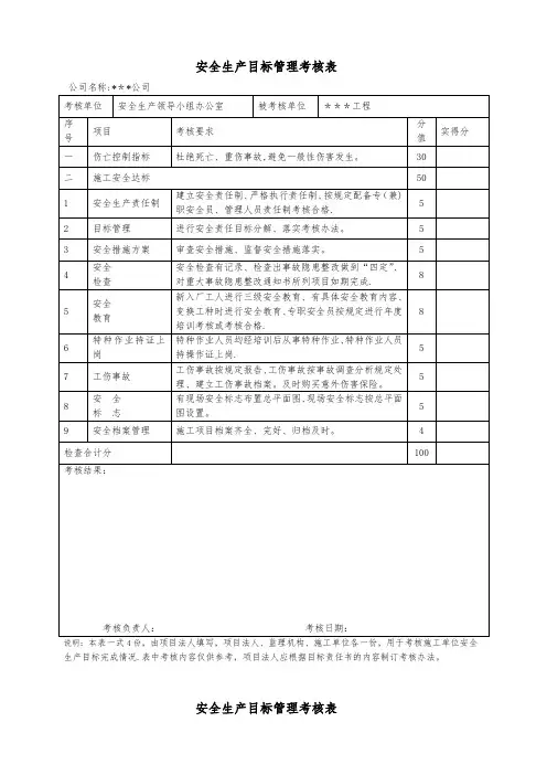安全生产目标管理考核表