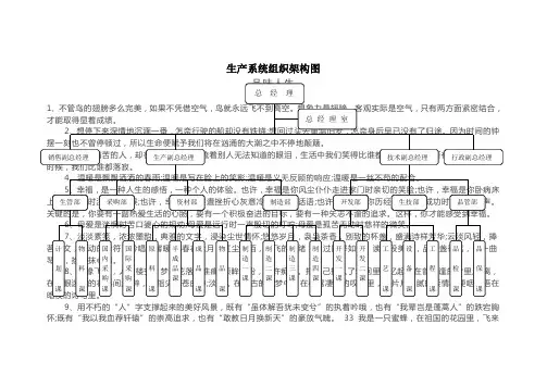 生产系统组织架构图.doc