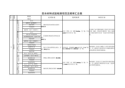 防水材料试验检测项目及频率汇总表