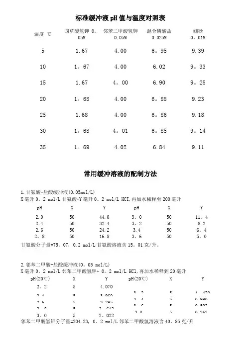 标准缓冲液pH值与温度对照表