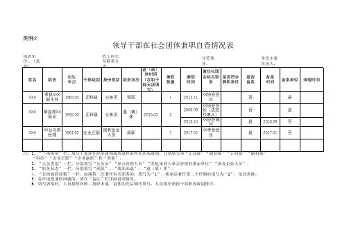 领导干部在社会团体兼职自查情况表(3)