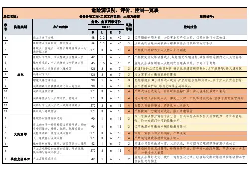 重大风险源控制措施及清单(爆破工程)
