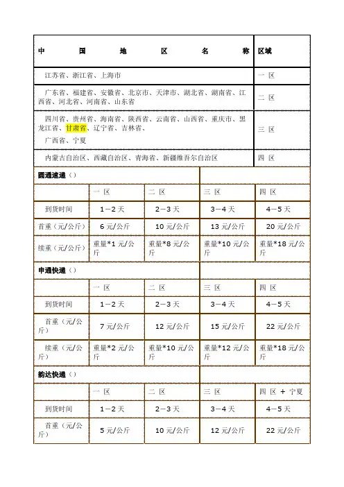 邮政和部分快递的收费标准