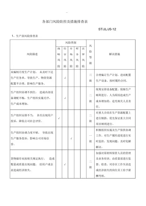 各单位风险防控及措施排查表