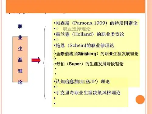职业生涯规划基本理论课件(PPT 62张)