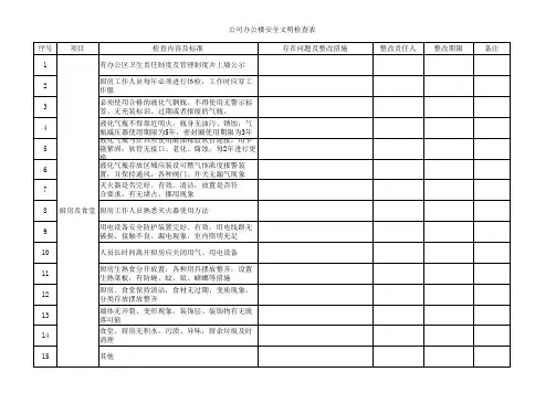 公司办公楼安全检查表