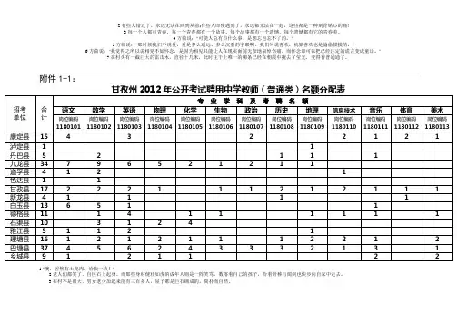 全国2010年4月高等教育大学语文自考试题