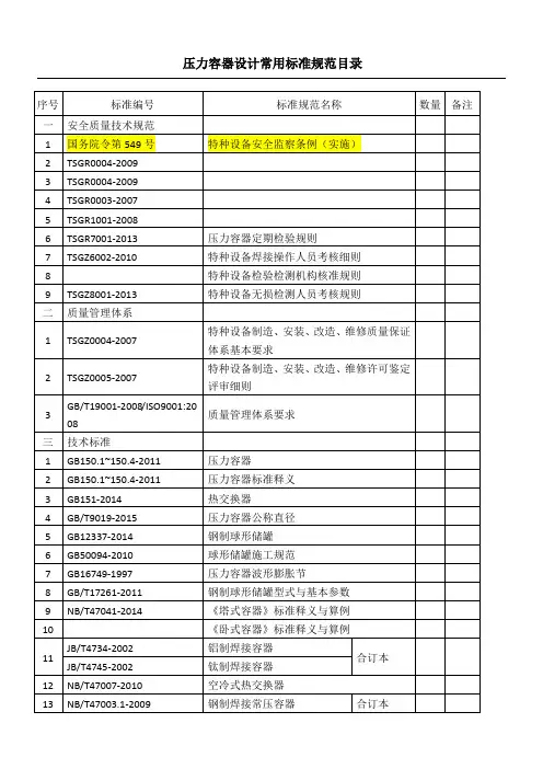 压力容器设计常用标准规范目录