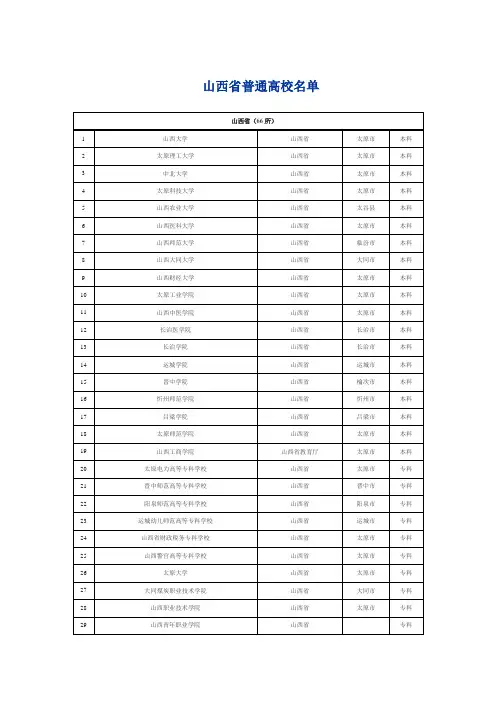 山西省普通高校名单