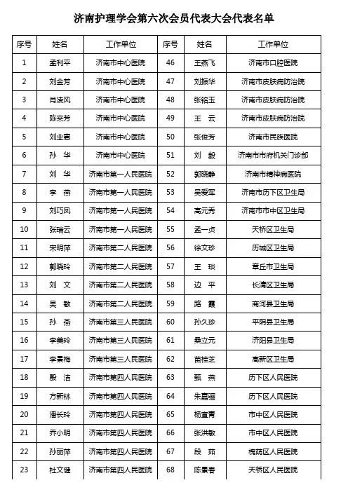 济南护理学会第六次会员代表大会代表名单