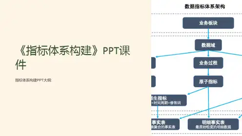 《指标体系构建》课件