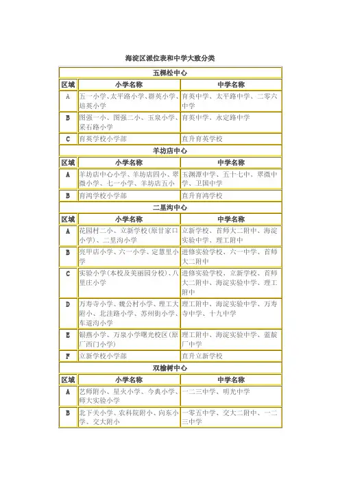 海淀区派位表和中学大致分类