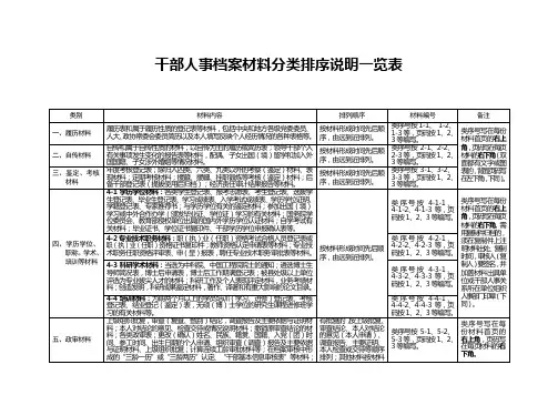 干部人事档案材料分类排序说明一览表