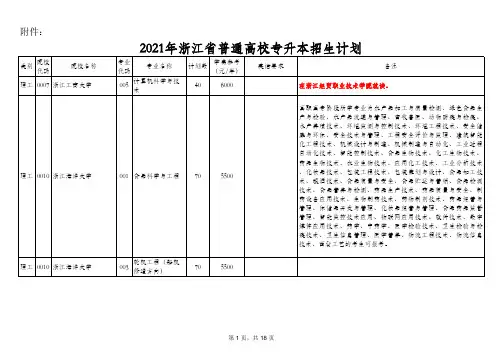 2021年浙江省普通高校专升本招生计划(理工类)数字媒体应用技术