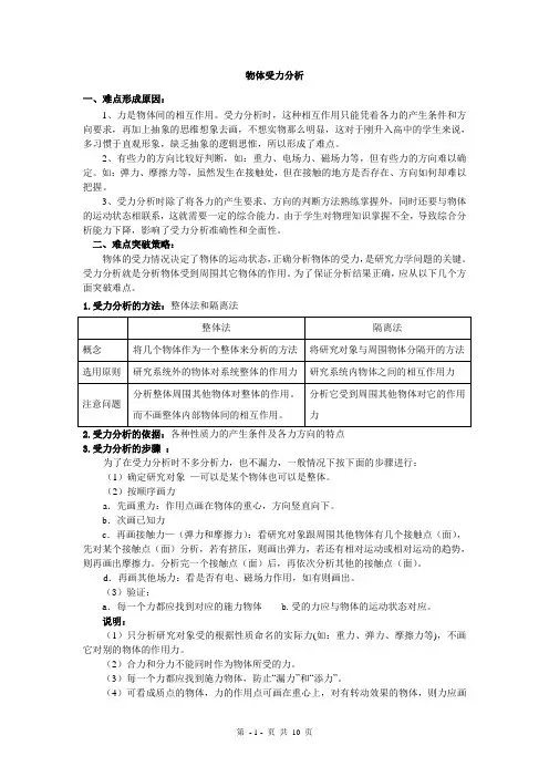 物体受力分析完整版