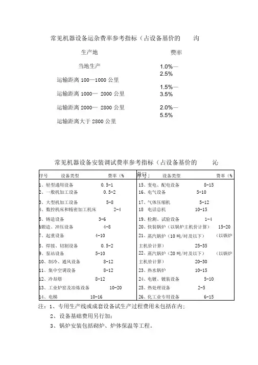 常见机器设备运杂费、安装调试费率参考指标