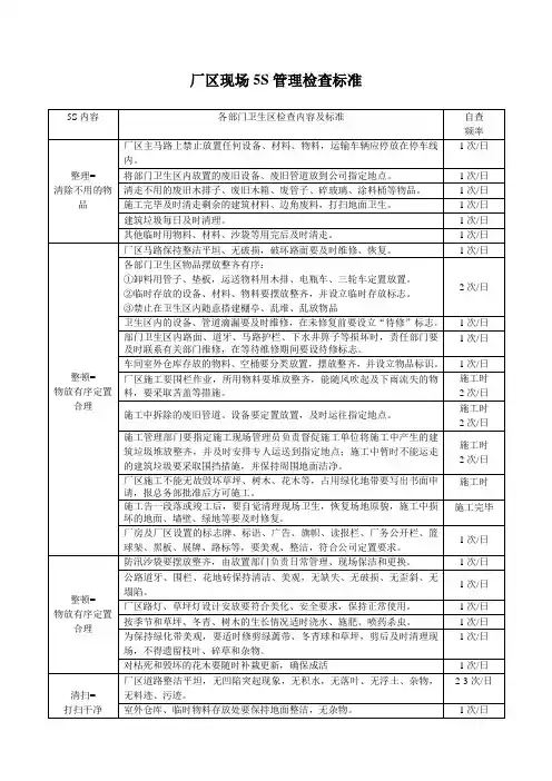 厂区现场卫生5S检查标准