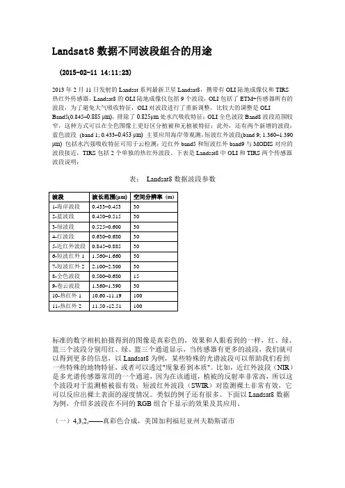 landsat8不同波段组合
