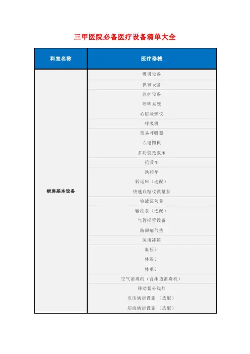 三甲医院必备医疗设备清单大全