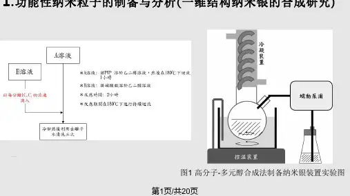 水热法合成银纳米线PPT课件