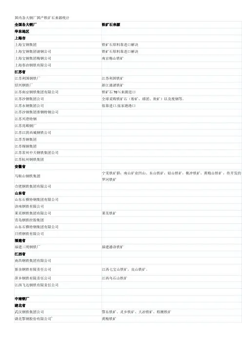 国内各大钢厂国产铁矿石来源统计