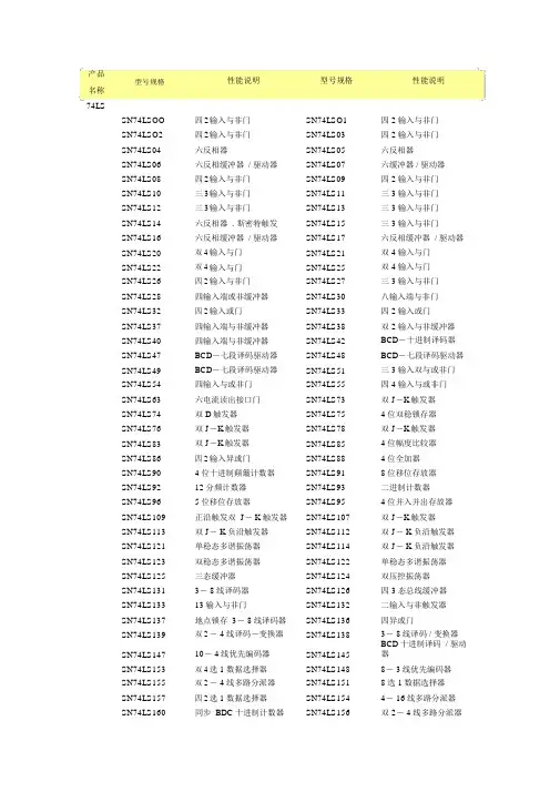 常用数字芯片大全