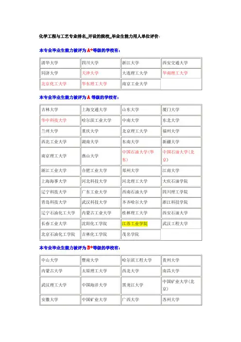 化学工程与工艺专业排名_开设的院校_毕业生能力用人单位评价-_小蒋版