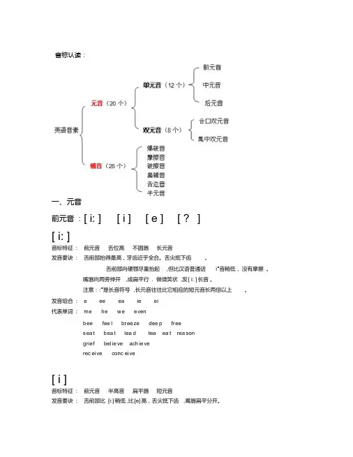 英语音标认读(完全版)