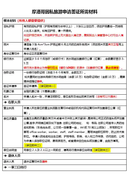 (签证部)摩洛哥旅游签证所需资料2021