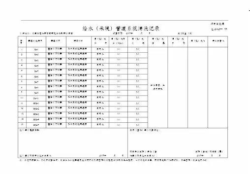 给水(采暖)管道系统清洗记录