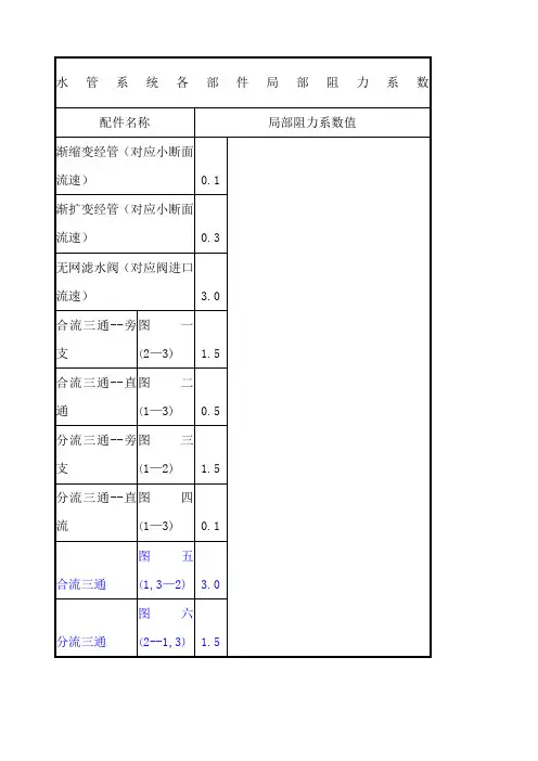 水管系统各部件局部阻力系数
