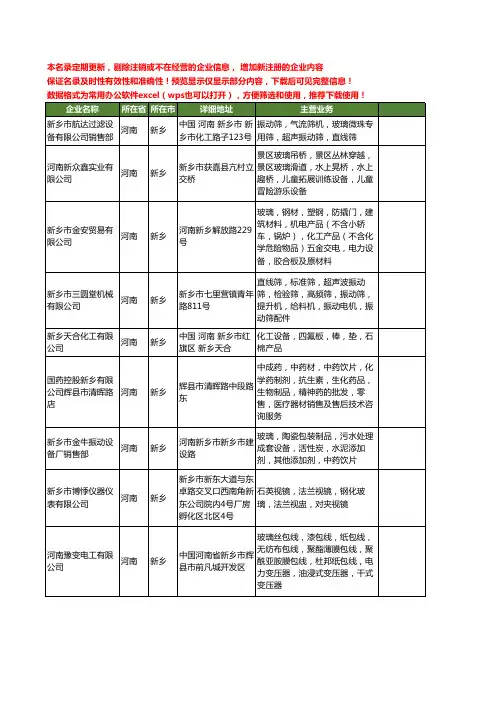 新版河南省新乡玻璃设备工商企业公司商家名录名单联系方式大全35家