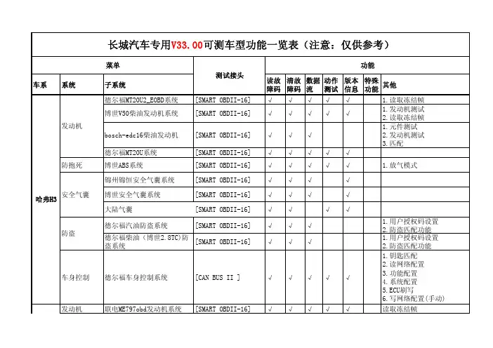 德尔福MT20U2_EOBD系统