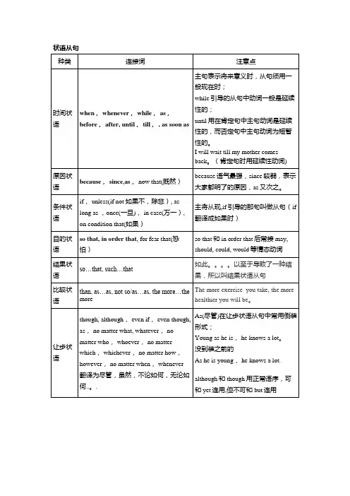 状语从句表格