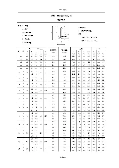 常用型钢规格表