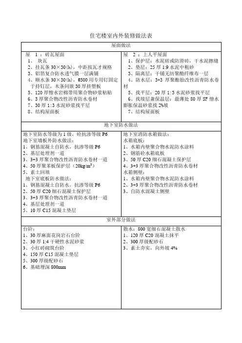 住宅楼装修做法大全