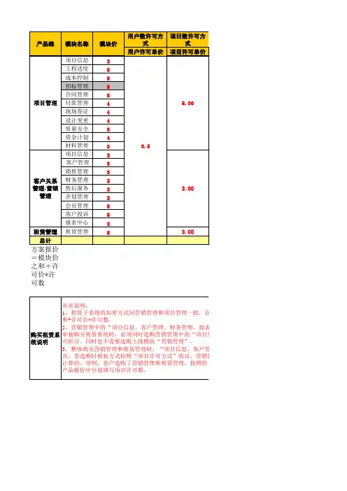 用友软件报价