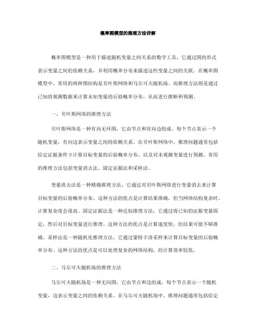 概率图模型的推理方法详解(十)