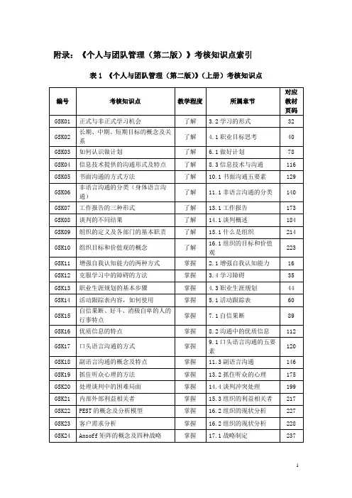 个人与团队管理 附录