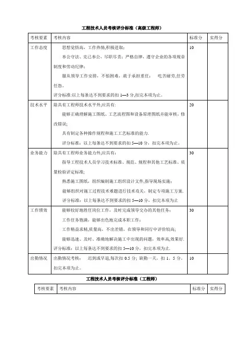 工程技术人员考核评分标准