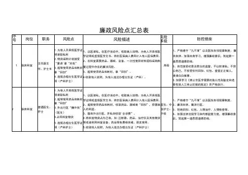 个人廉政风险点参考汇总表