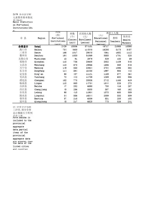 海南社会发展经济数据：21-9 各市县学龄儿童教育基本情况表(2018)
