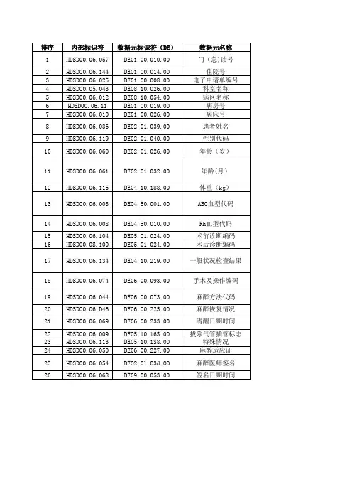 电子病历基本数据集标准WS 445-2014-麻醉术后访视记录子集