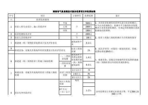 湖南气象服务收费项目标准