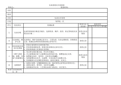 仪表现场检查表
