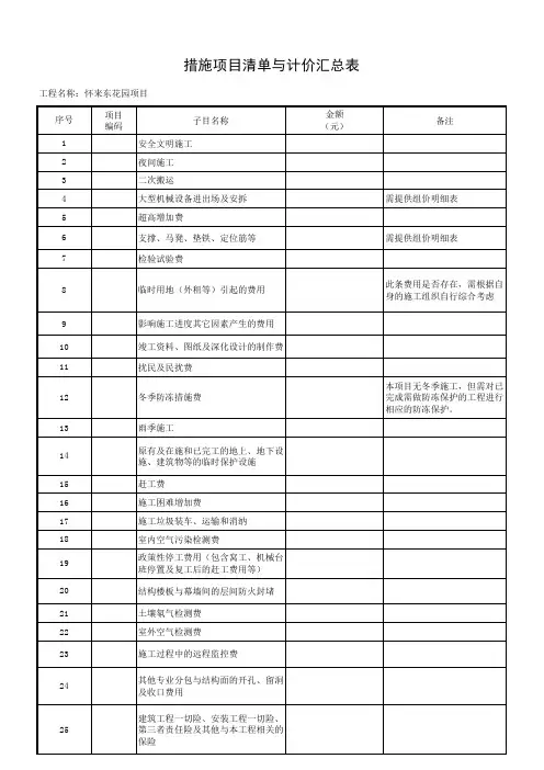 措施项目清单目录大全及项目特征描述