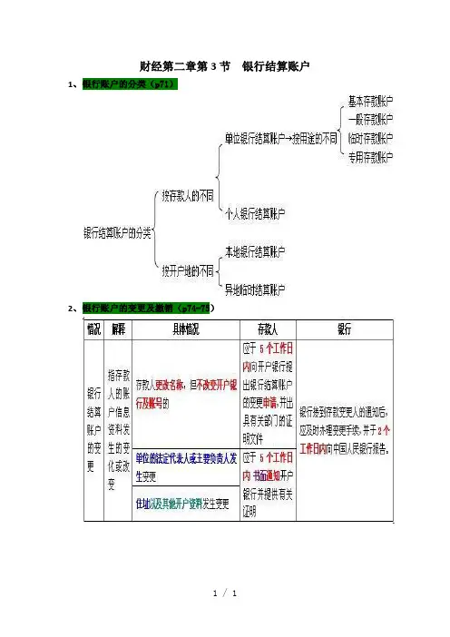 财经第二章第三节银行结算账户