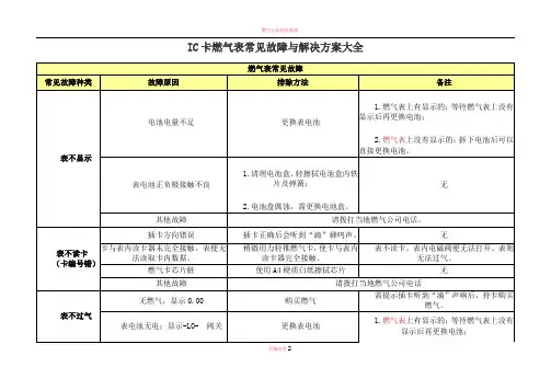 燃气表常见故障与解决方案