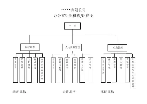 办公室组织架构职能分配